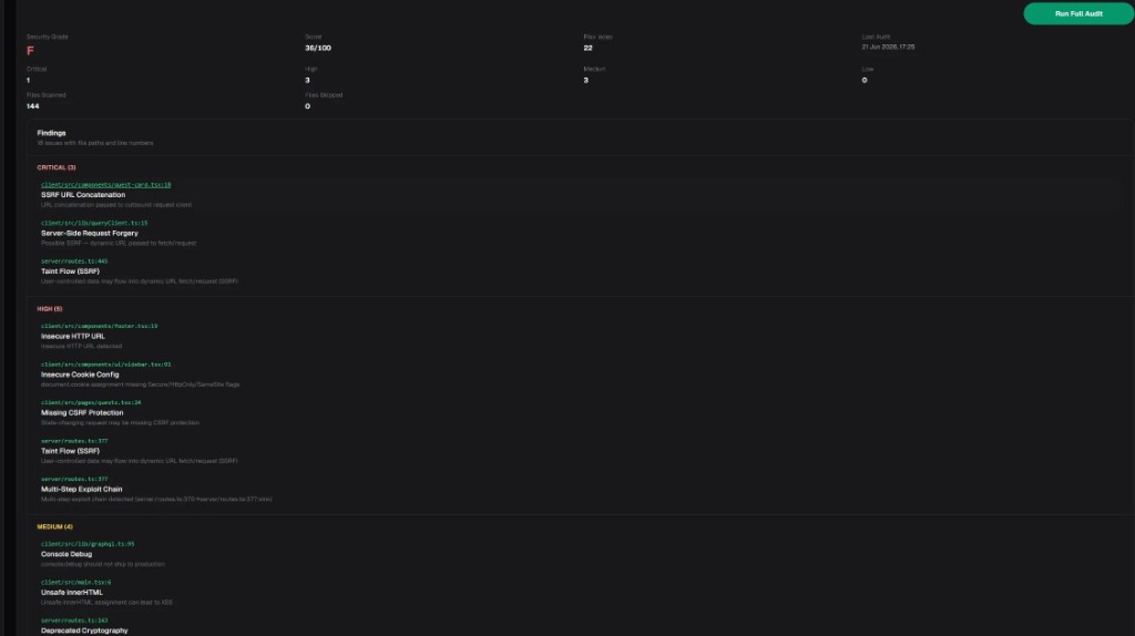 Launchioo full repository audit dashboard